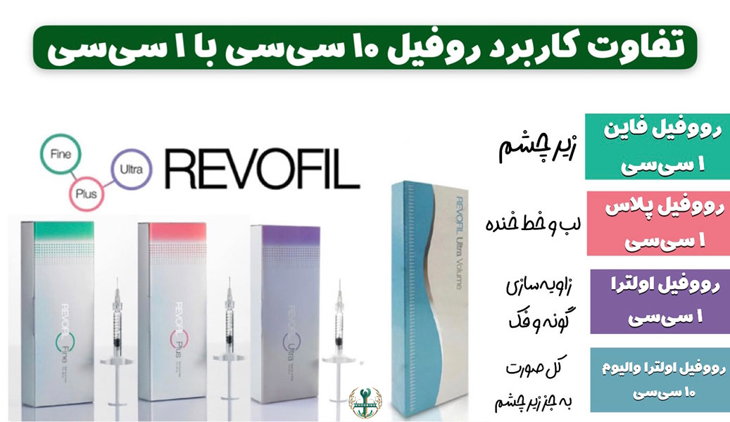 قیمت ژل رووفیل اولترا ۱۰ سی سی