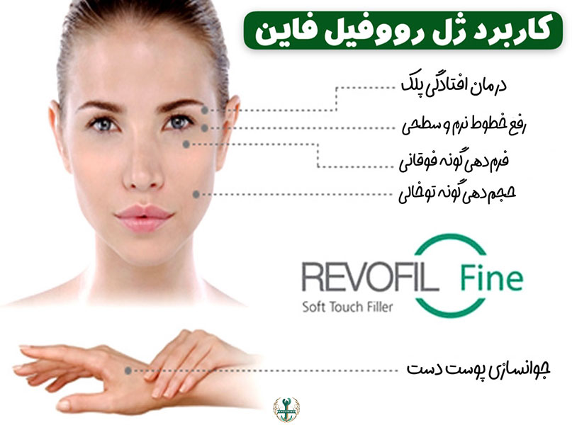 خرید ژل رووفیل زیر چشم