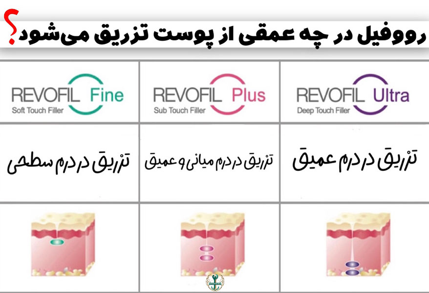 رووفیل قیمت