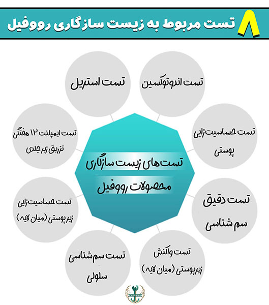 قیمت ژل رووفیل اصل کره