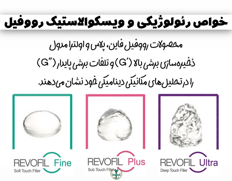 قیمت فیلر رووفیل