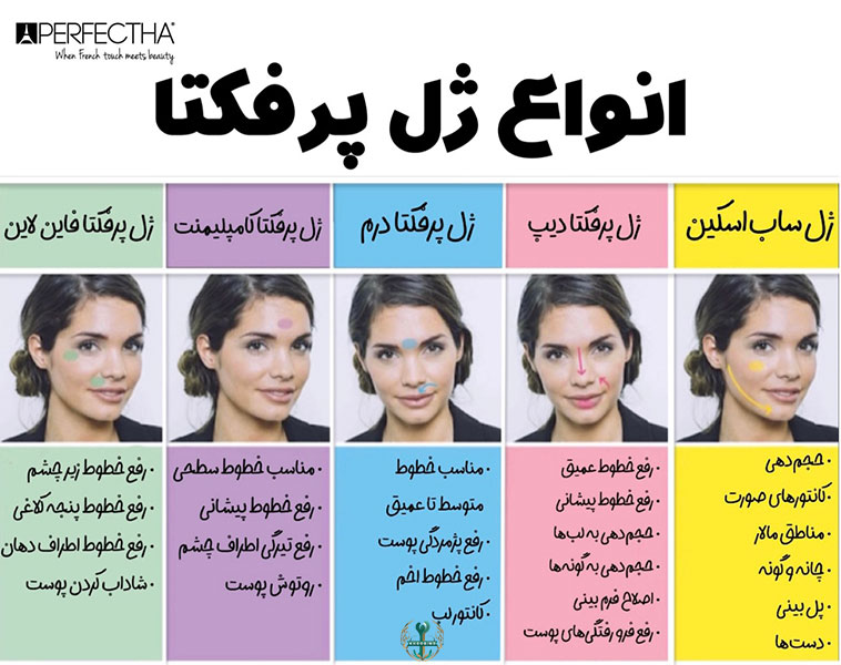 قیمت هر سی سی ژل پرفکتا