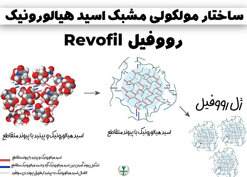 خرید ژل رووفیل اصل
